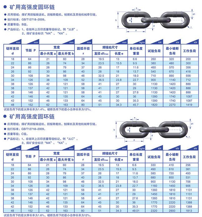 礦用圓環(huán)鏈條參數(shù)